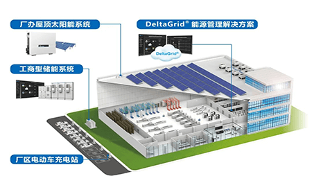 臺(tái)達(dá)DeltaGrid?低碳解決方案助力工商業(yè)迎戰(zhàn)碳焦慮