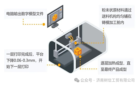 解鎖高精尖控制應(yīng)用臺達(dá)方案助力3D打印穩(wěn)定、高質(zhì)生產(chǎn)