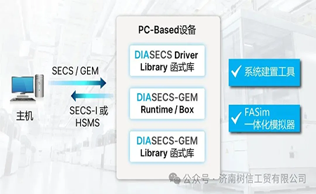 臺達(dá)DIASECS 加速半導(dǎo)體設(shè)備通訊開發(fā)進(jìn)程